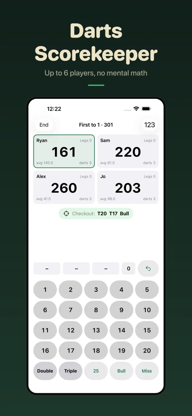 A four-player 301 game in Darts Scorekeeper. Ryan is on 161 and the app suggests T20, T17, Bull.